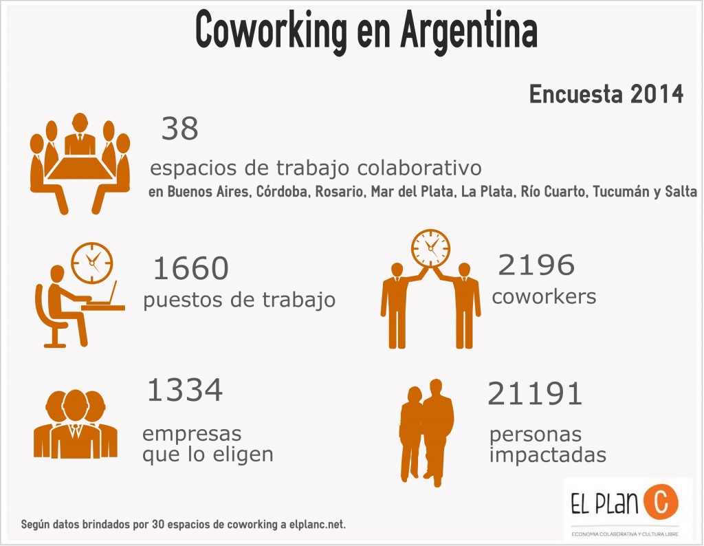 coworking argentina encuesta 2014