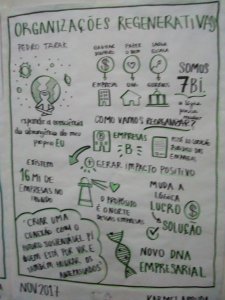 Organizaciones regenerativas - Colaboramerica 2017