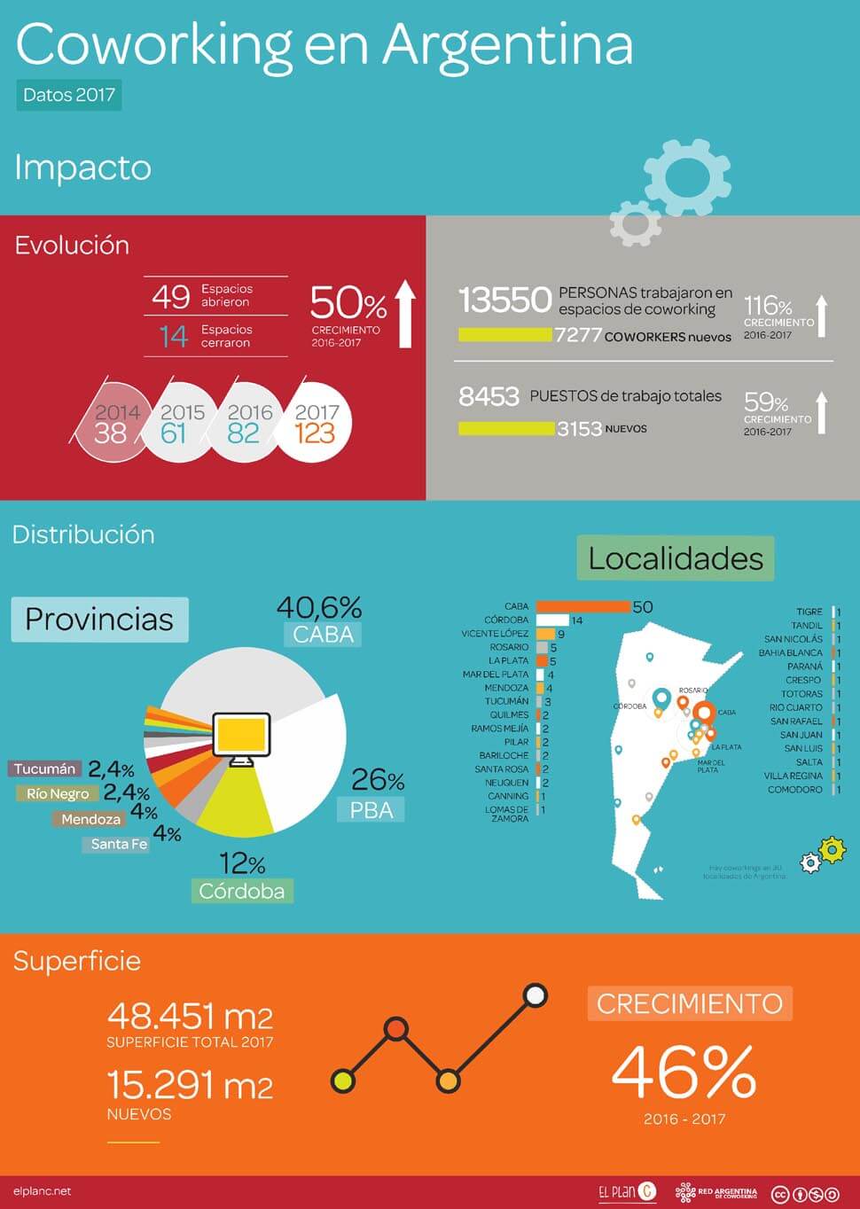 Encuesta-Coworking-Argentina-2017-Impacto